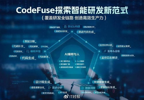 螞蟻集團AI編程新趨勢 超半數程序員擁抱AI輔助，圖生代碼引領軟件開發變革